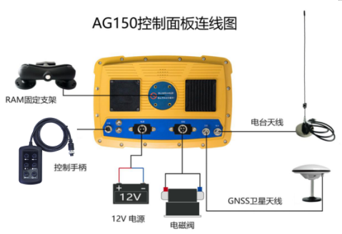 衛星グレーダー GPS は現代の建設および農業プロジェクトにどのような変革をもたらすことができるか